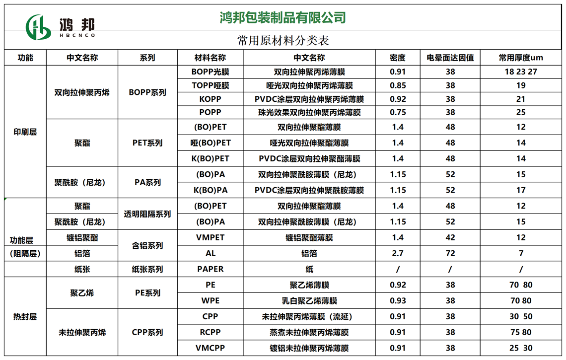 原材料 01.png